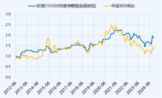 ETF历史时刻，还得看510300