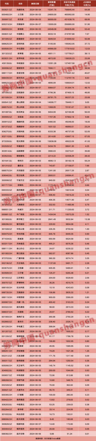 搜狐[升利配]A股重磅！工信部最新发声，芯片突传利好！周末影响一周市场的十大消息