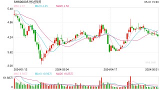 第一财经:九龙证券悦达投资5年亏光悦达智行2亿资本金割肉出局 收费公路资产被卖后净利增20倍