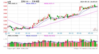 光大期货：5月28日农产品日报