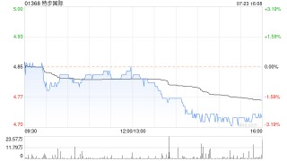 天风国际：看好特步国际KP剥离后财务表现提升 维持“买入”评级