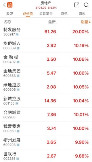 35分钟A股成交额突破1万亿，刷新历史最快万亿纪录！沪指一度涨近6%创一年新高！部分交易软件崩了