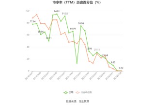 天山股份：预计2024年上半年亏损29亿元-35亿元