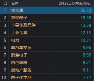 沪指又双叒回到3000点，这届股民学到了什么？