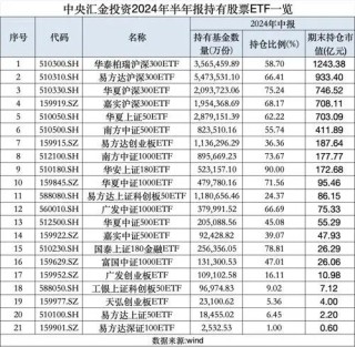 周复盘：A股量价齐跌，增量资金最有可能从哪里来？