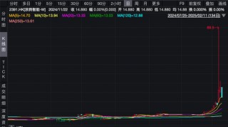沾“D”就暴涨？！多只低位港股借力翻身，券商火线解读→