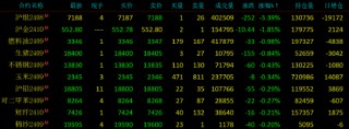 期货开盘：集运指数（欧线）涨超2%，铁矿石、烧碱、碳酸锂涨近2%，沪银跌超2%，燃油跌近2%