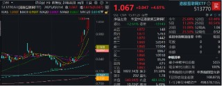 港股互联网ETF（513770）续刷历史新高！标的本轮低点以来累涨38%，基金经理：Deepseek点燃中国科技股复兴希望！