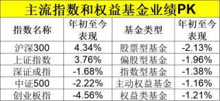 日记[简配资]刚刚，业绩出炉！