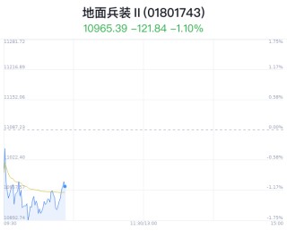 地面兵装行业盘中拉升，捷强装备涨0.63%