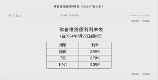 央行：下调常备借贷便利利率