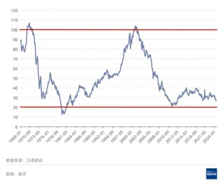 黄金价格会涨到何时？能涨到多高？