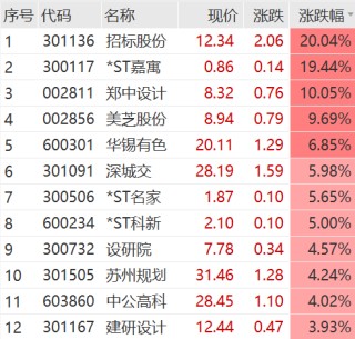 吓崩了！突遭问询，联建光电、扬帆新材等多股20CM跌停！