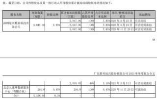 第一财经[拾贝赢配资]突发！80后实控人，协助调查！