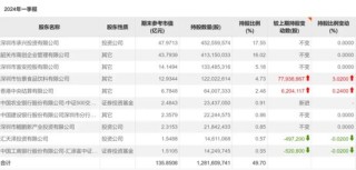 总裁遭“削权” 董事提反对！