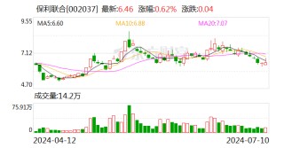 保利联合：预计2024年上半年净利润亏损4600万元~5600万元