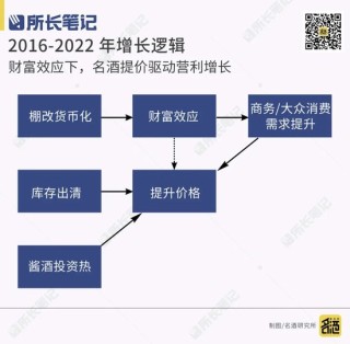 白酒还能不能涨价？