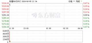 美股三大指数集体高开
