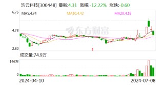 浩云科技：公司和控股子公司冠网科技将深入研究市场需求 积极开发相关创新技术和产品并推进业务应用