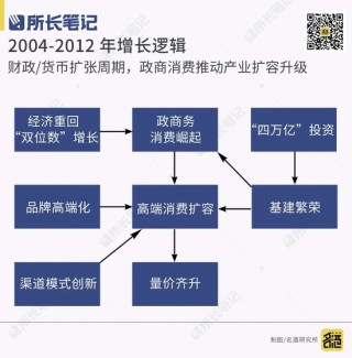 白酒还能不能涨价？