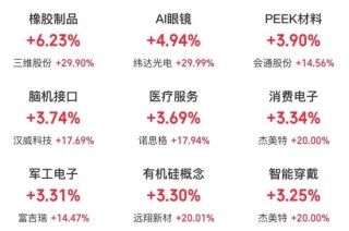 持续火热！300718，大涨超10倍
