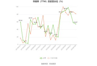 深康佳A：预计2024年上半年亏损9亿元-11.8亿元