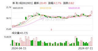 新和成：预计上半年净利润增长40%-50%