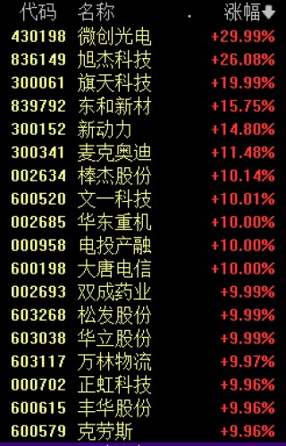 新能源赛道集体大爆发 四大原因找到了