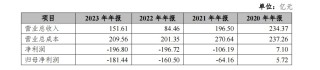 中天金融重整方案出炉：剥离地产聚焦证券、保险，五年内或实现重新上市