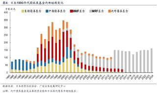 日本固收基金的“黄金十载”