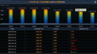 广发行业严选年期封闭基金要到期，爆亏58.27%，基金经理要被骂死！