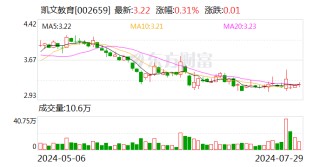 凯文教育：选举张菁荣为公司第六届监事会主席