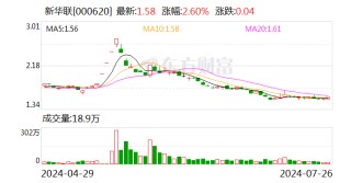 新华联：上半年归母净利润4850.87万元 同比扭亏