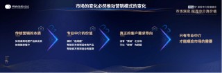 明亚王鹏的中介价值观：未易之局，有恒之道