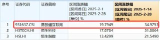 港股强势转涨，阿里巴巴涨近5%，港股互联网ETF（513770）涨超3%，机构：科技股中期仍是市场主线