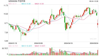 中创环保收入持续下滑收年报问询函 深交所：对比同行说明合理性