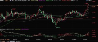 镑美技术性超买，即便疲软也是暂时的？