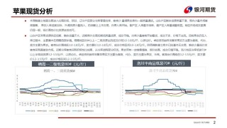 【苹果周报】新果入库量偏低 销区走货维持