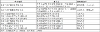王健林，突发！