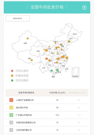 综述[中证在线]价格大跳水！还会跌？