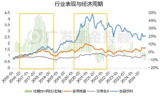 一文读懂2025年消费细分行业分析：是“宝藏”还是“风险”？