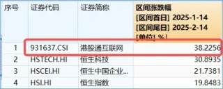 微信接入DeepSeek，腾讯大涨7%重返500港元上方！港股互联网ETF（513770）续涨逾4%，标的近1个月狂拉38%！