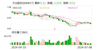 天山股份：预计2024年上半年亏损29亿元-35亿元