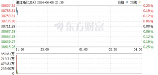 美股三大指数集体高开