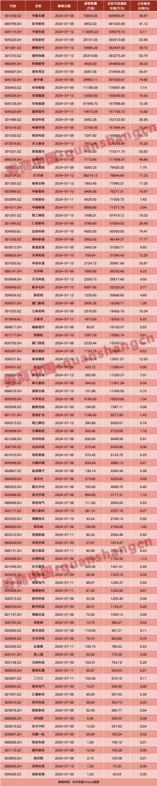 周末大消息！国常会重磅部署！证监会、央行等六部委出击，上交所发声！影响一周市场的十大消息