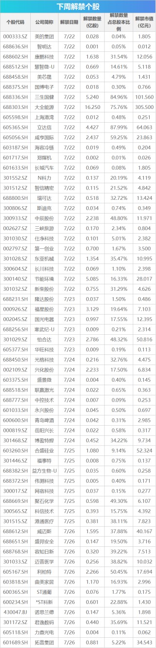 下周影响市场重要资讯前瞻：7月LPR数据将公布，这些投资机会靠谱