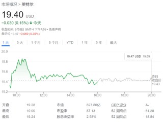 代工短期难以独立，分拆也救不了英特尔？