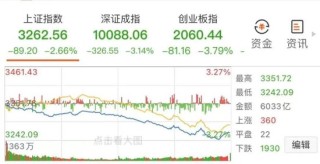 沪指失守3300点！