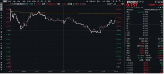 重磅！欧盟或取消电动汽车关税？智能电动车ETF（516380）盘中涨逾2.5%，机构：板块面临三大特征，五个变化