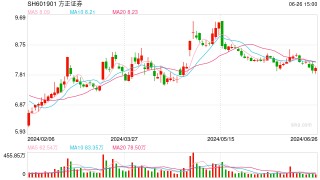 方正证券出售瑞信证券49%股权